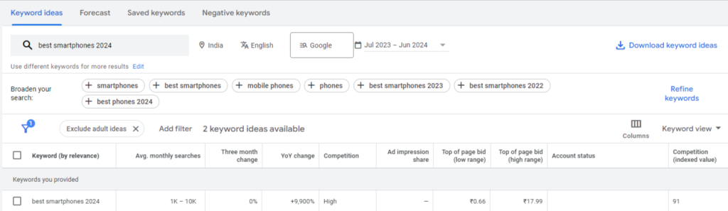 Analyze Keyword Metrics - SEO Institute Pune