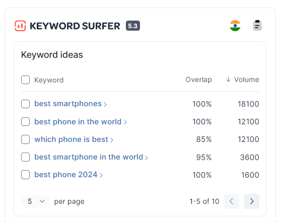 Keyword Surfer - SEO Institute Pune